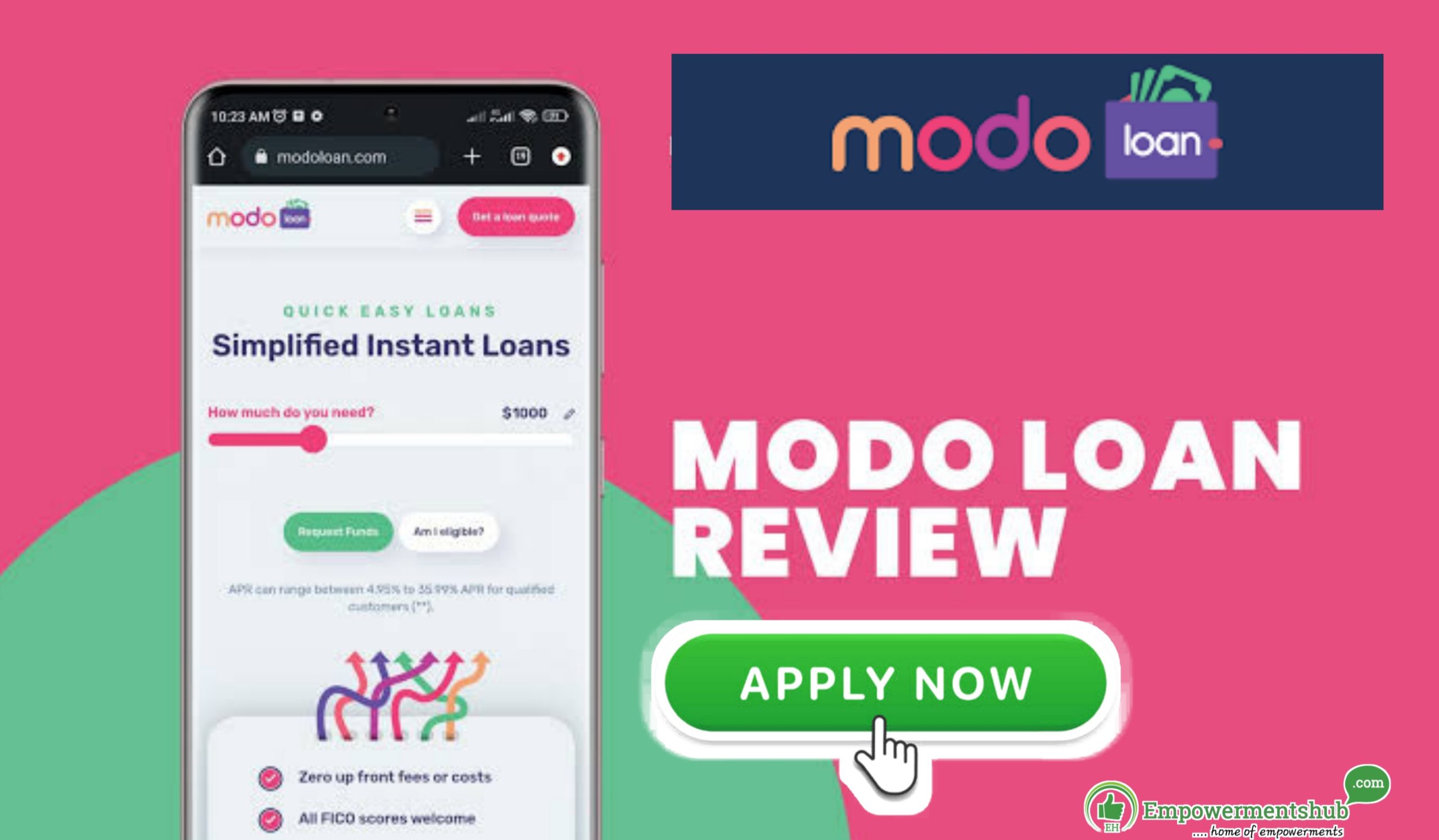 Modo loan reviews